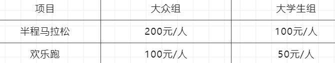 广州南沙首个马拉松2024年12月1日开跑