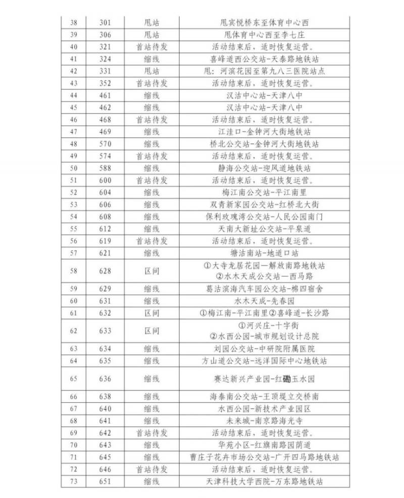 2024天津马拉松赛事期间公交线路临时调整的公告（2）