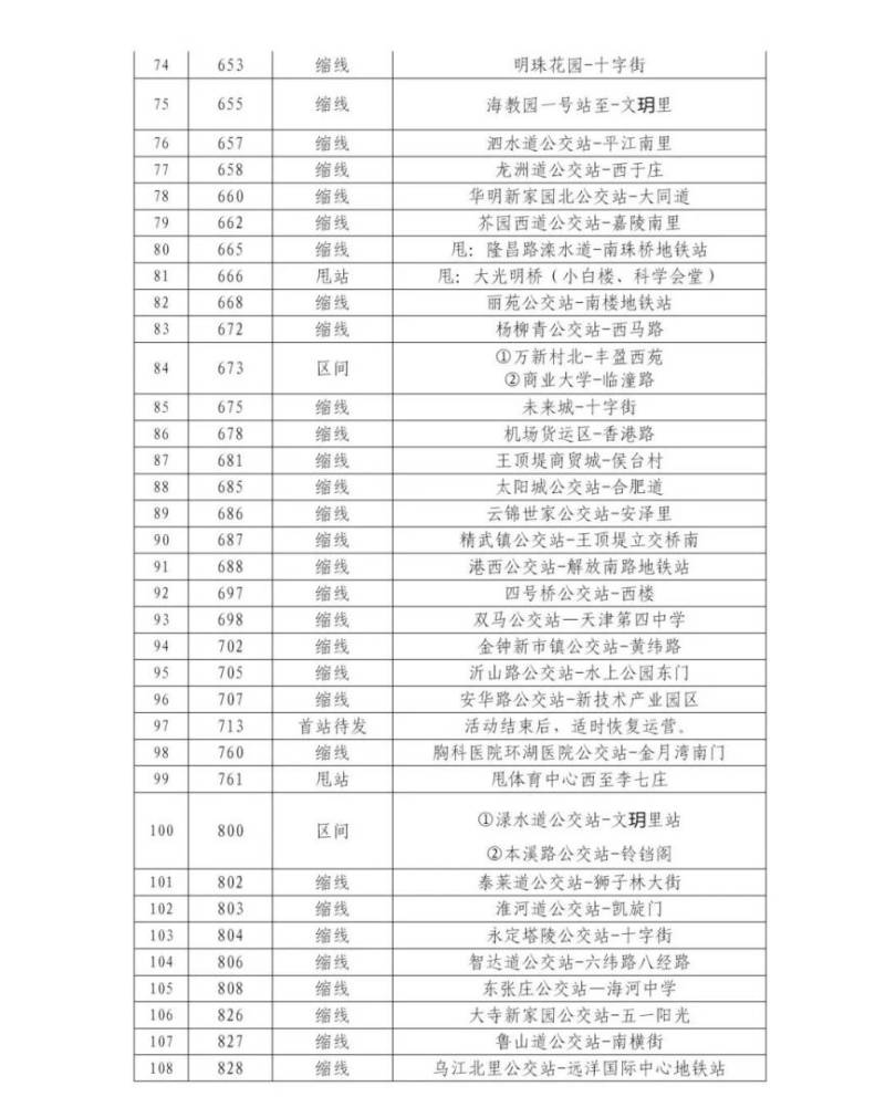 2024天津马拉松赛事期间公交线路临时调整的公告（3）