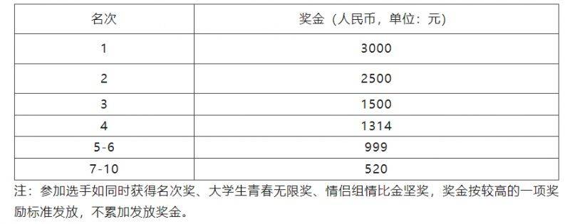 2024广州南沙（湾区）半程马拉松赛（情侣赛中赛竞赛规程）（2）