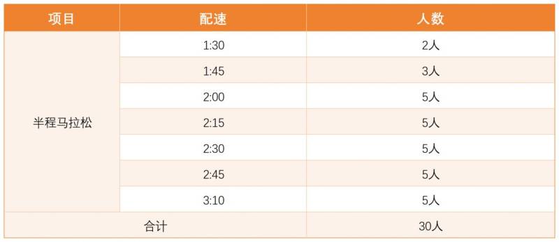 2024sundown马拉松南京站半程赛官方配速员报名条件+配速要求
