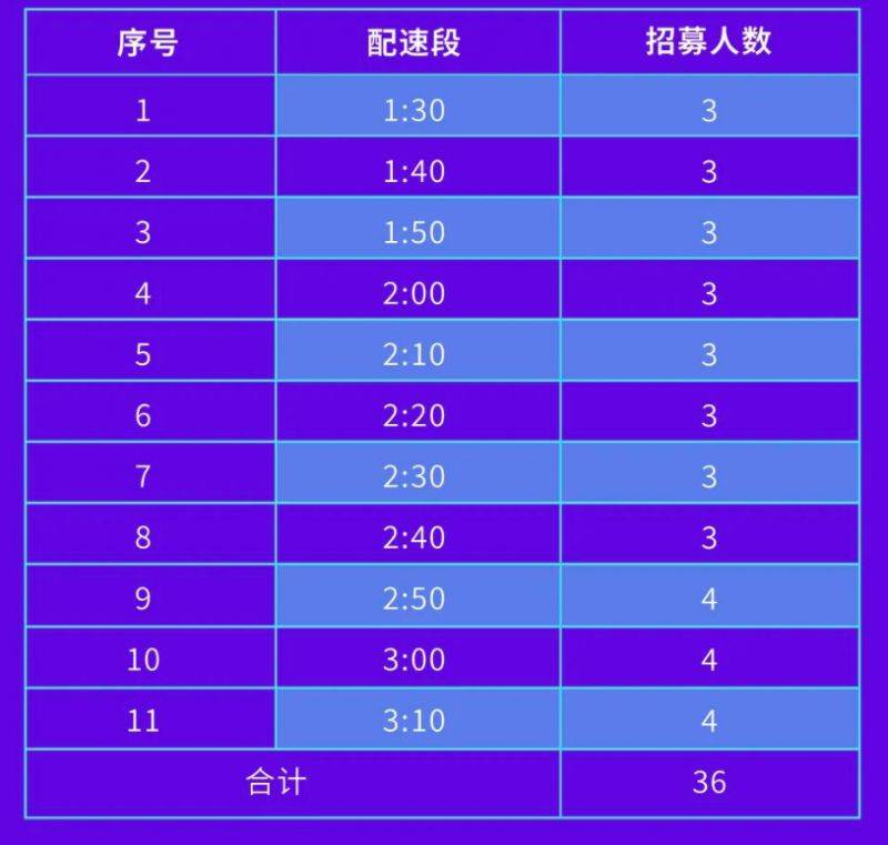 2024常州新北半程马拉松官方配速员招募公告（最新）