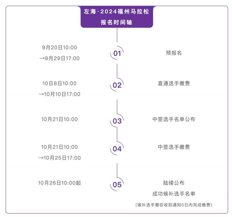 2024福州马拉松报名订单号怎么查询（2）