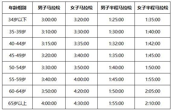 2024徐州马拉松赛暨淮海经济区马拉松邀请赛竞赛规程（3）