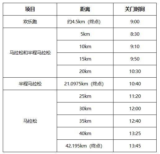 2024徐州马拉松赛暨淮海经济区马拉松邀请赛竞赛规程