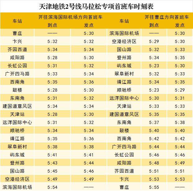 2024天津马拉松期间天津地铁运营时间调整（2）