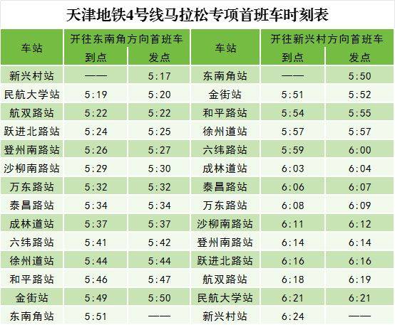 2024天津马拉松期间天津地铁运营时间表（最新）（4）