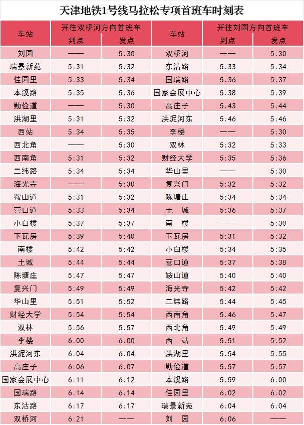 2024天津马拉松期间天津地铁运营时间表（最新）