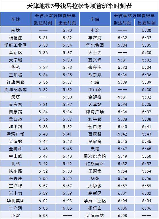 2024天津马拉松期间天津地铁运营时间表（最新）（3）
