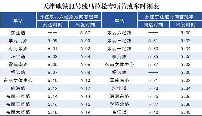 2024天津马拉松期间天津地铁运营时间表（最新）（10）