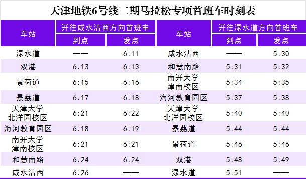 2024天津马拉松期间天津地铁运营时间表（最新）（7）