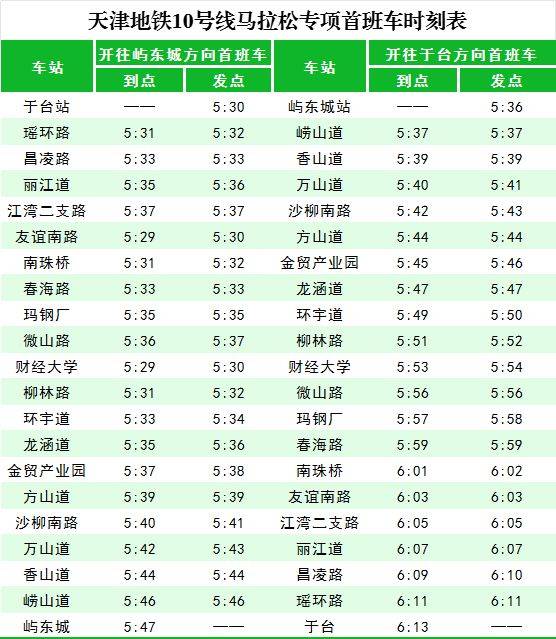 2024天津马拉松期间天津地铁运营时间表（最新）（9）