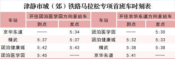 2024天津马拉松期间天津地铁运营时间表（最新）（11）