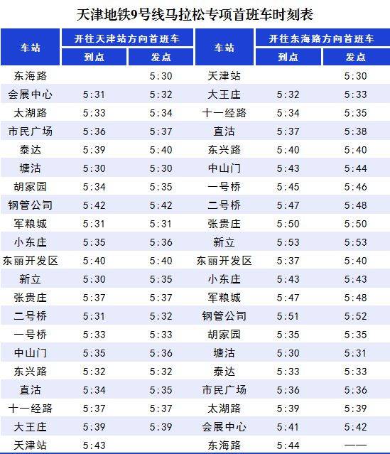 2024天津马拉松期间天津地铁运营时间表（最新）（8）