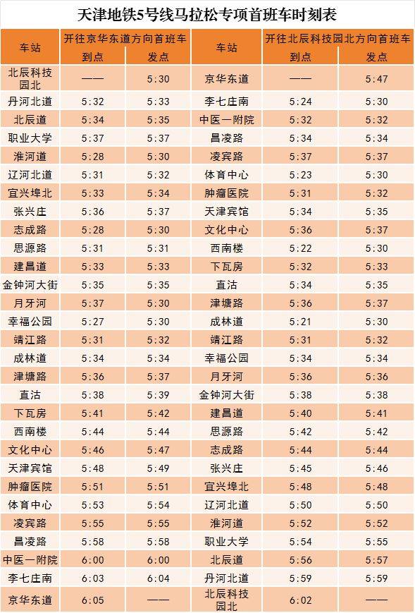 2024天津马拉松期间天津地铁运营时间表（最新）（5）