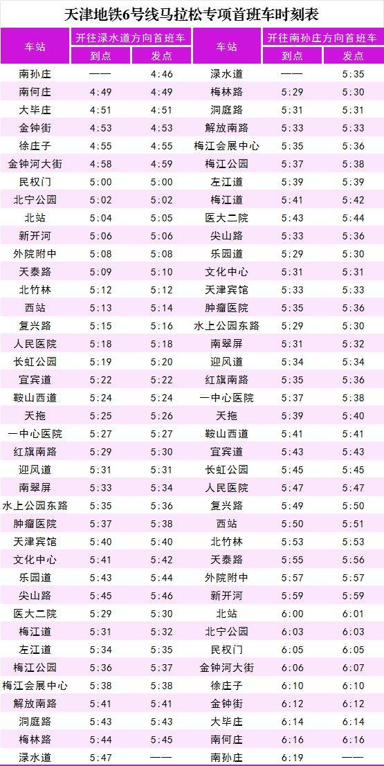 2024天津马拉松期间天津地铁运营时间表（最新）（6）