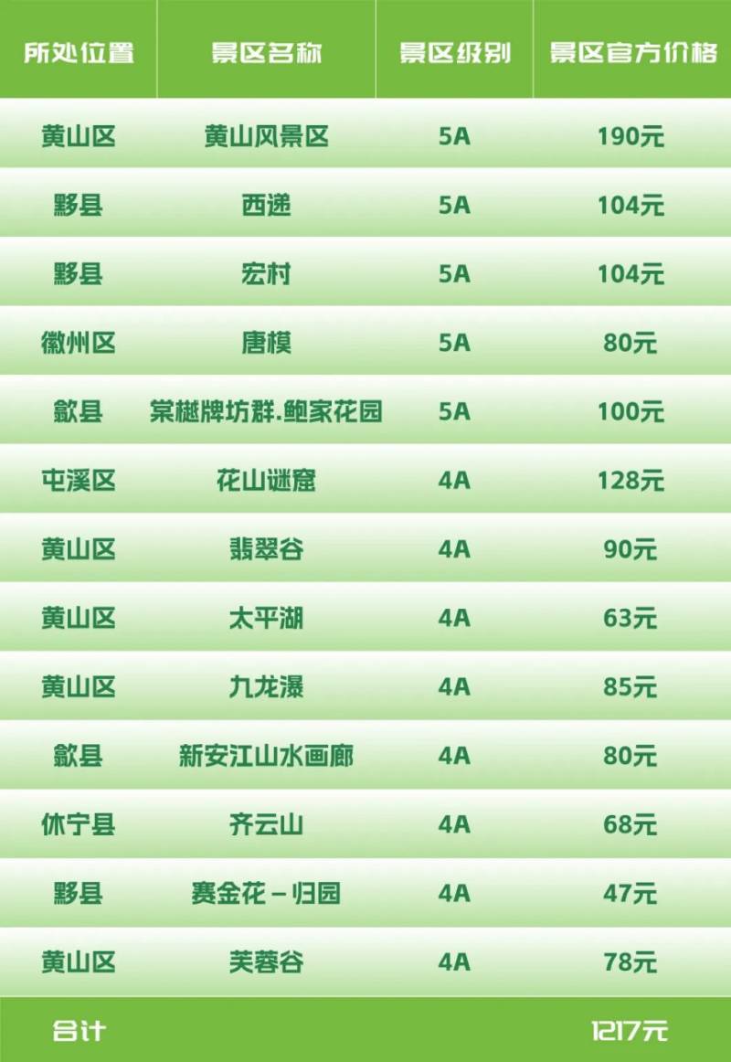 2024黄山马拉松免费游玩景区有哪些