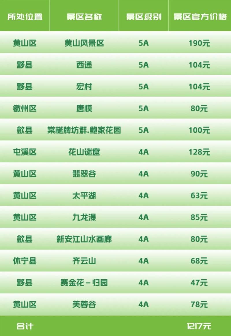 2024黄山马拉松选手可以免费游玩黄山景区吗？