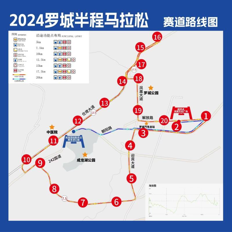 2024罗城半程马拉松(赛事日历+人数+路线)（11）