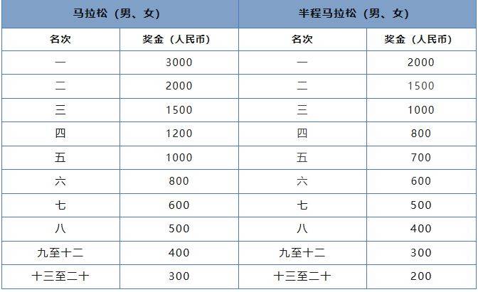 2024琼海博鳌马拉松竞赛规程（路线+奖金+报名费）（7）