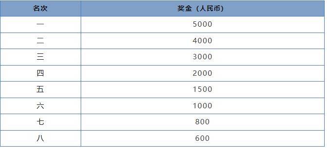 2024琼海博鳌马拉松竞赛规程（路线+奖金+报名费）（6）