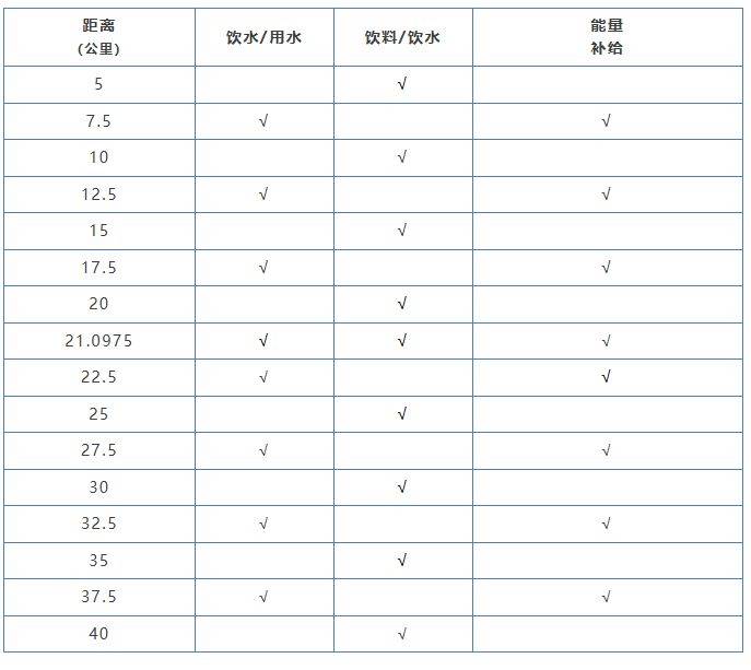 2024琼海博鳌马拉松竞赛规程（路线+奖金+报名费）（2）