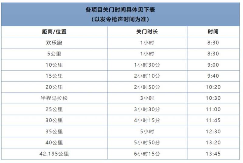 2024琼海博鳌马拉松竞赛规程（路线+奖金+报名费）