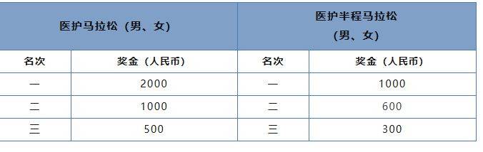 2024琼海博鳌马拉松竞赛规程（路线+奖金+报名费）（8）