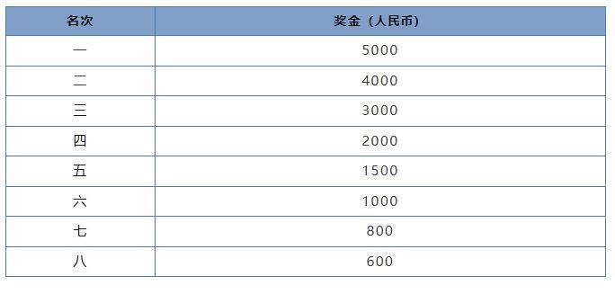 2024琼海博鳌马拉松竞赛规程（路线+奖金+报名费）（5）