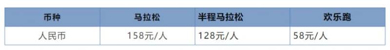 2024琼海博鳌马拉松竞赛规程（路线+奖金+报名费）（3）