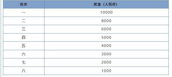 2024琼海博鳌马拉松竞赛规程（路线+奖金+报名费）（4）