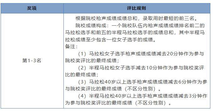 2024琼海博鳌马拉松竞赛规程（路线+奖金+报名费）（10）