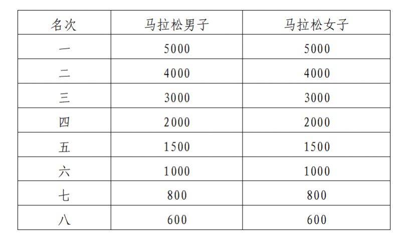 2024海南琼海博鳌马拉松报名规则（时间+入口+须知）（4）