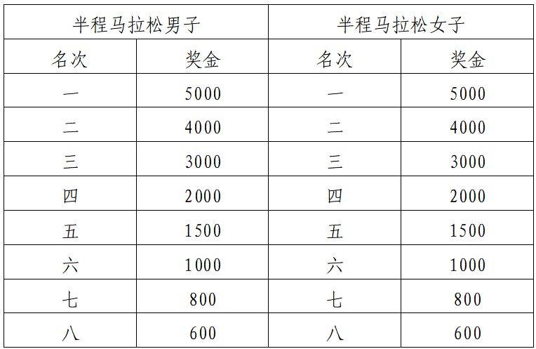 2024海南琼海博鳌马拉松报名规则（时间+入口+须知）（3）