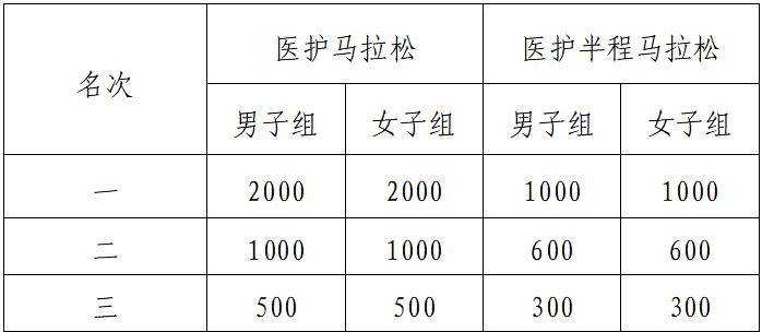 2024海南琼海博鳌马拉松报名规则（时间+入口+须知）（6）