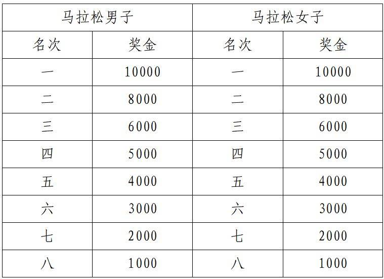 2024海南琼海博鳌马拉松报名规则（时间+入口+须知）（2）
