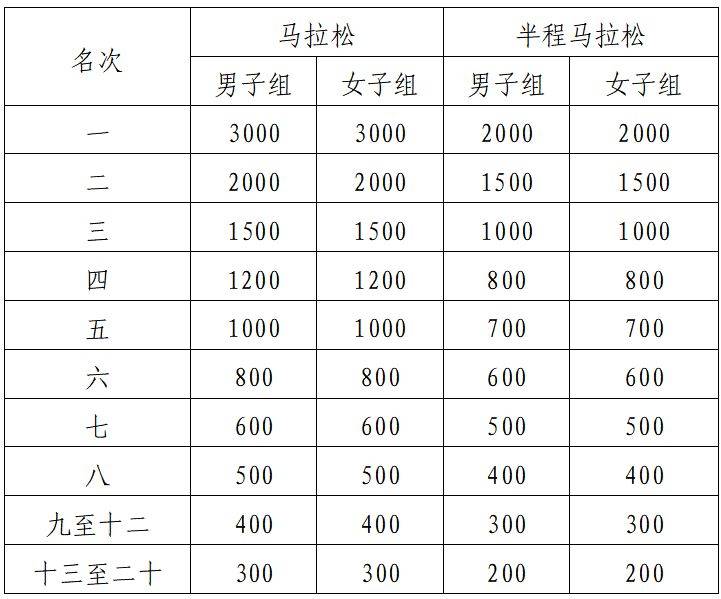 2024海南琼海博鳌马拉松报名规则（时间+入口+须知）（5）