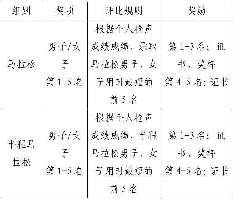 2024海南琼海博鳌马拉松报名规则（时间+入口+须知）（7）