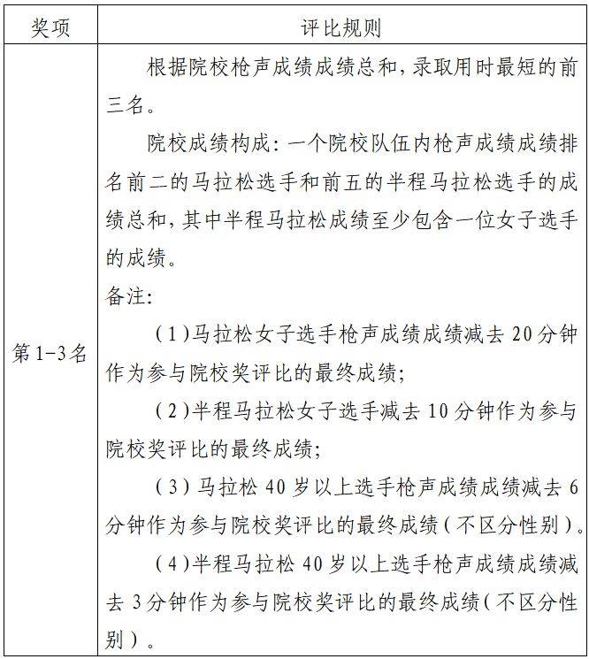 2024海南琼海博鳌马拉松报名规则（时间+入口+须知）（8）