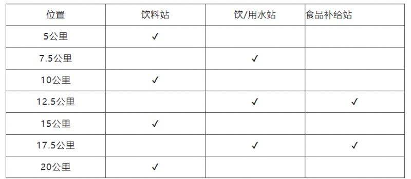 2024广州南沙（湾区）半程马拉松赛过程中有卫生间吗