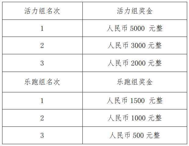 昭通市昭阳区第二届[正道杯]轮椅迷你马拉松活动全国邀请赛(赛事规程)