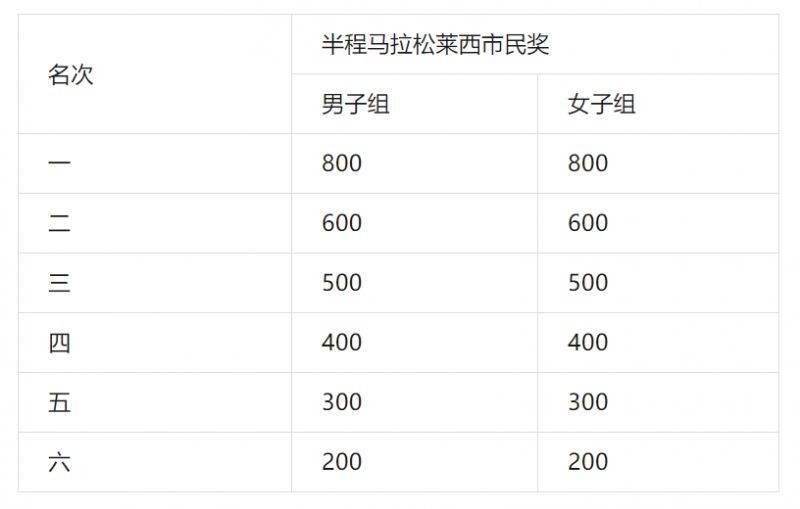 2024青岛环莱西湖半程马拉松报名须知（5）