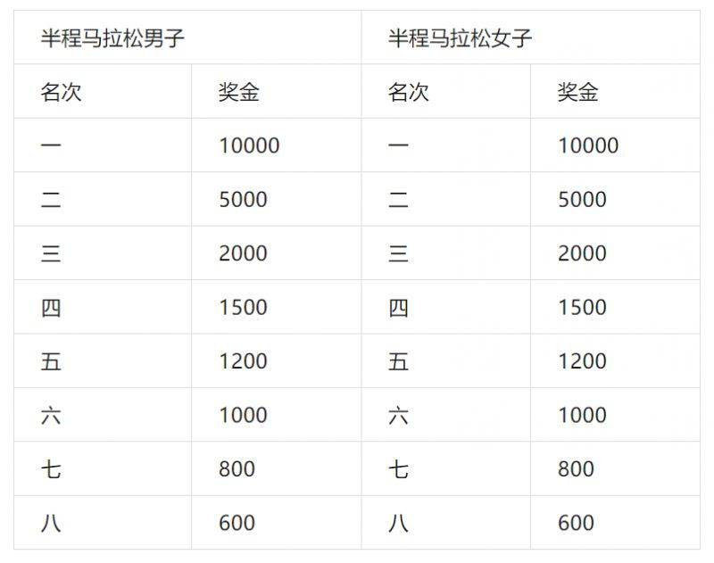 2024青岛环莱西湖半程马拉松报名须知（4）
