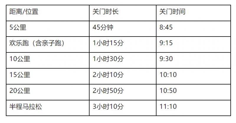 2024青岛环莱西湖半程马拉松竞赛规程