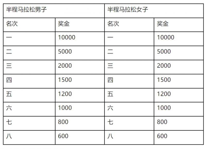 2024青岛环莱西湖半程马拉松竞赛规程（3）