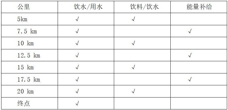 2024年惠东巽寮半马竞赛规程(4) 2024年惠东巽寮半马竞赛规程(4)