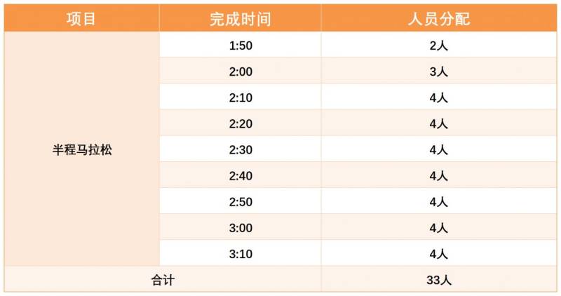2024南京半程马拉松急救跑者招募（要求+时间+福利）