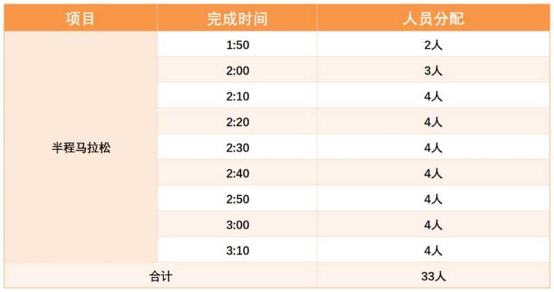 2024sundown马拉松南京站半程赛急救跑者招募（时间+要求+福利）