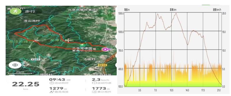 2024第五届北京四峰越野挑战赛(赛事规程)