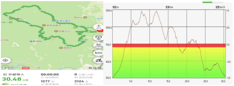 2024第五届北京四峰越野挑战赛(赛事规程)（2）